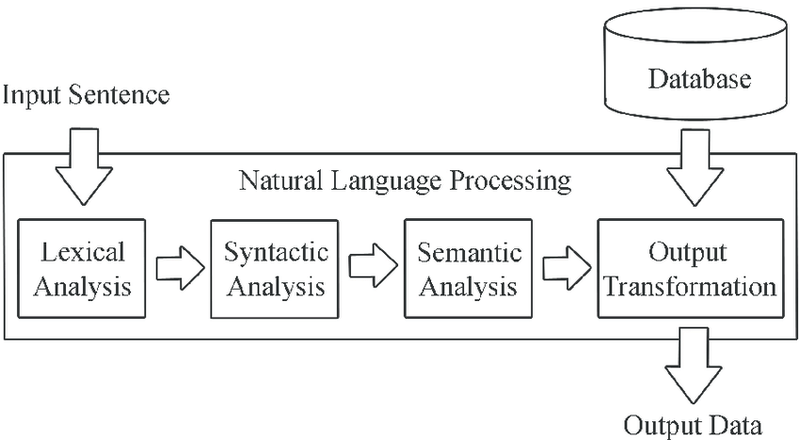 Natural-Language-Processing-steps.png