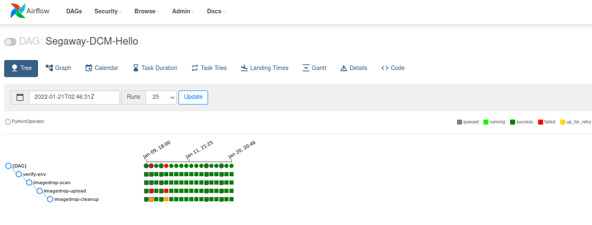 Airflow: Scheduling and Monitoring Tools