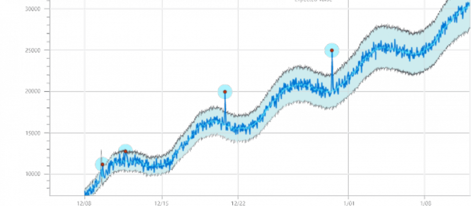 anomaly detection