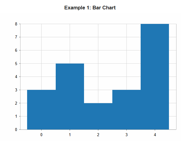 Figure: BeakerX Bar Chart Example