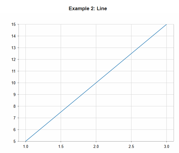 Figure: BeakerX Line Graph Example