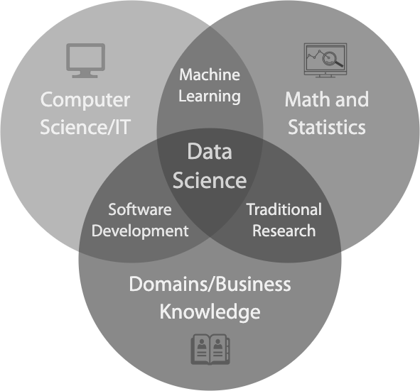 data science concepts22