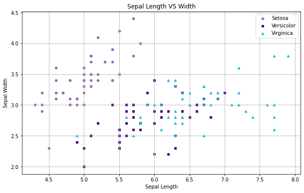 iris sepal plot