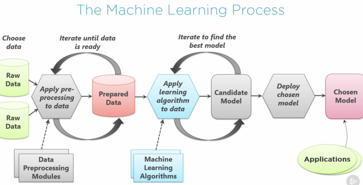 Basic machine 2024 learning models