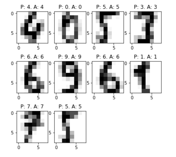 Figure: MNIST Correctly Predicted Samples