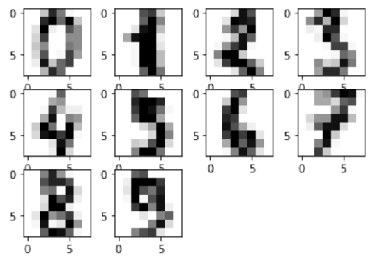 Figure: MNIST Sample Images