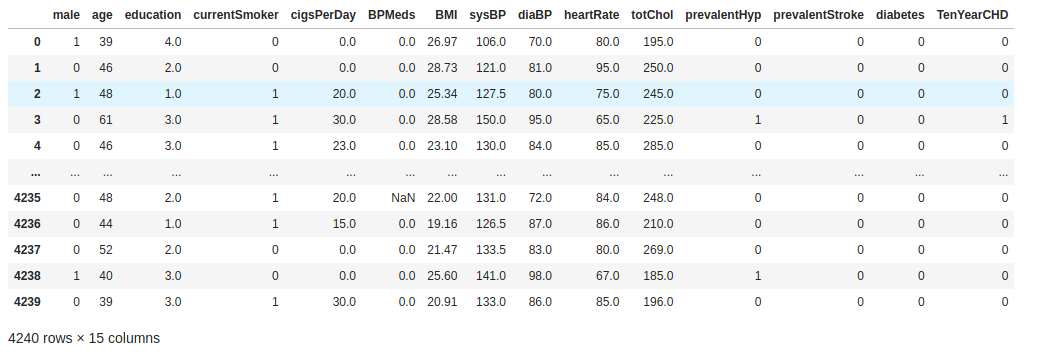 Jupyter: Support for Tabular Structures