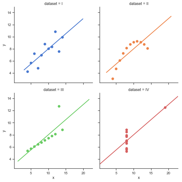 Seaborn Example 2: Multi-plot scatterplot