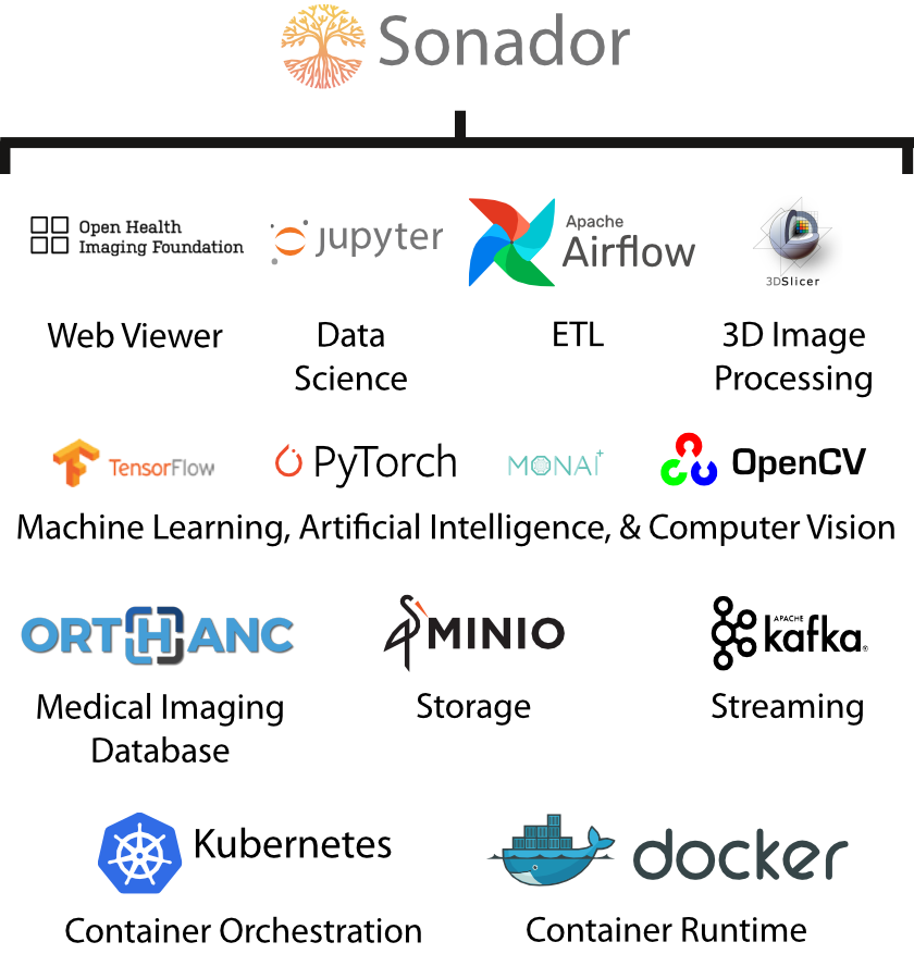 Sonador Platform Components (Titles and Icons)