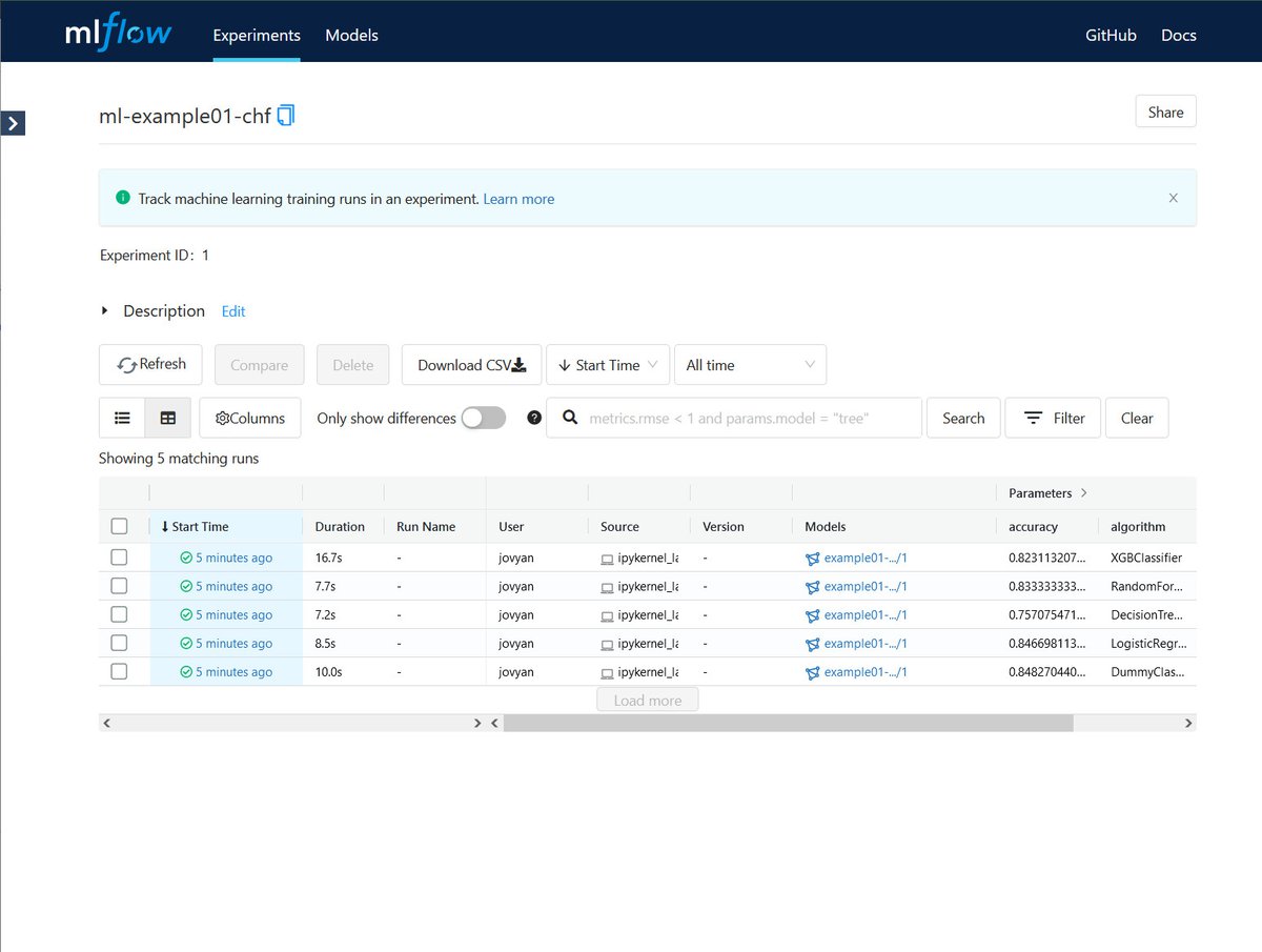 MLflow: Once registered, it is possible to compare runs against one another and find which parameters produced the best models.