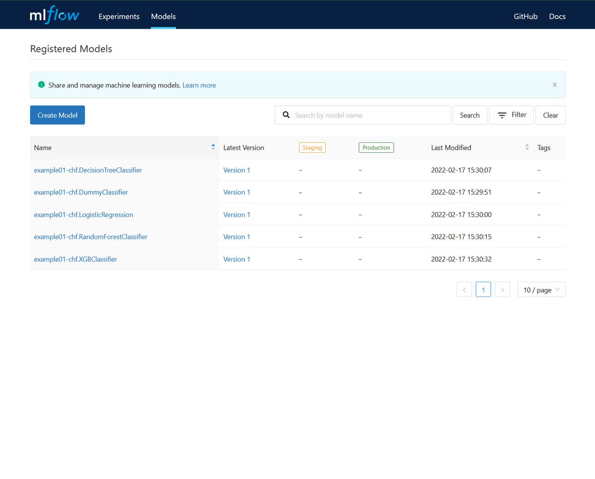 MLflow: Central Model Repository