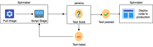 spinnaker-script-stage-jenkins-tests