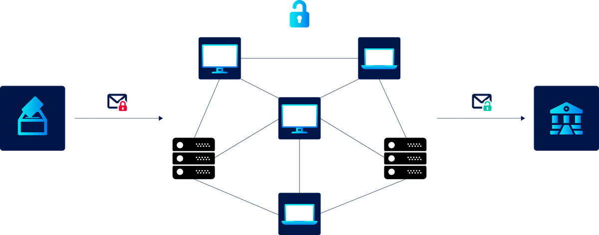 Blockchain Voting