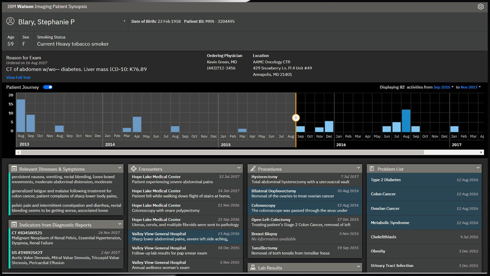 IBM Health: Watson Imaging Highlights