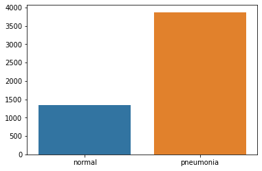 xray-pneumonia-class-imbalance.png