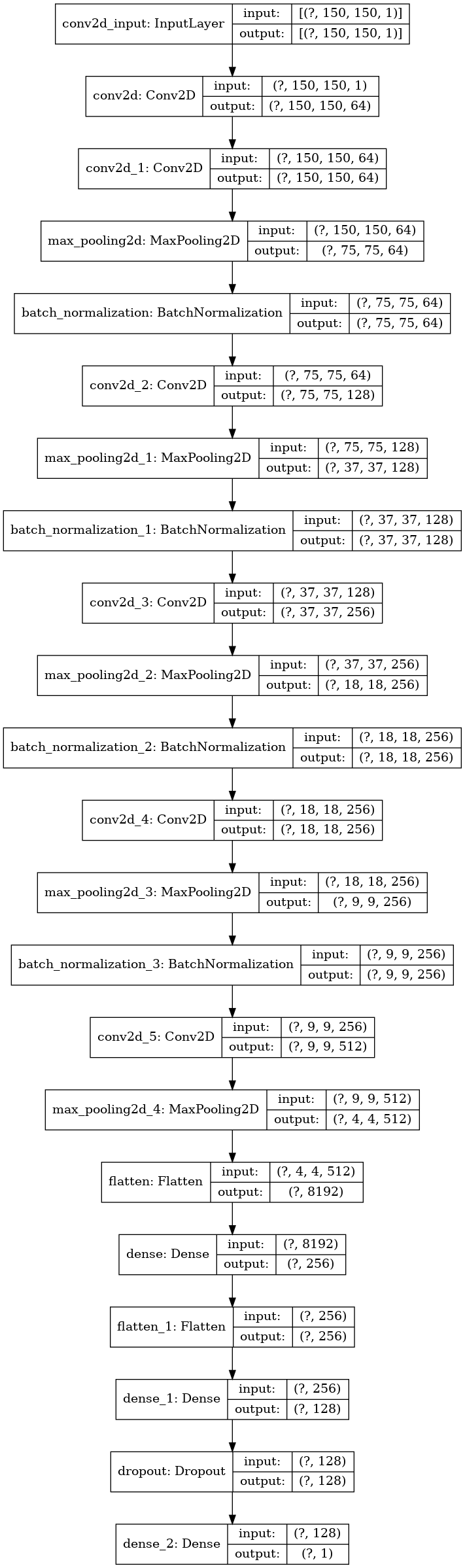 XRay Pneumonia Classification Model