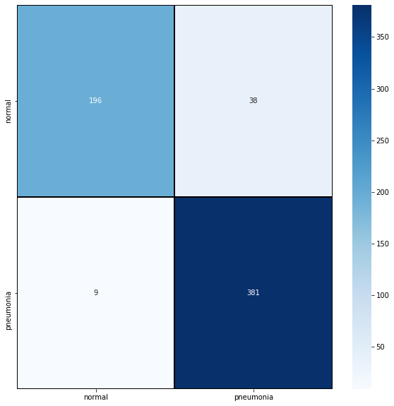 xray-pneumonia-confusion-matrix.png